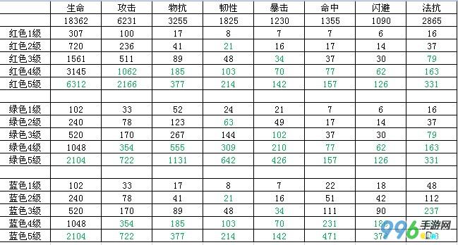 我叫mt符文属性一览表