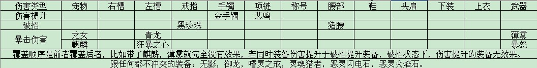 修罗小百科精简版 装备选择与实用技巧