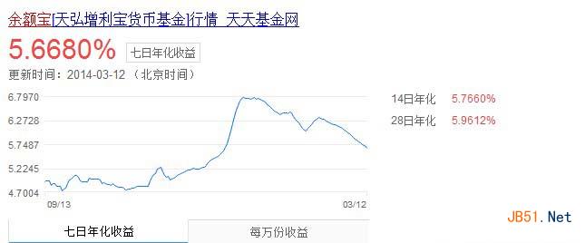 阿里一號(hào)和余額寶哪個(gè)好 阿里一號(hào)和余額寶收益對(duì)比