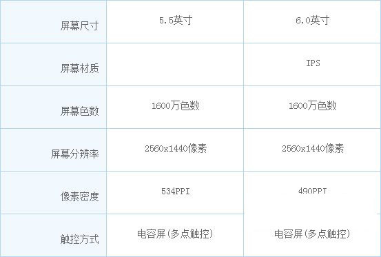 oppo find7和vivo xplay3s配置参数对比评测教程