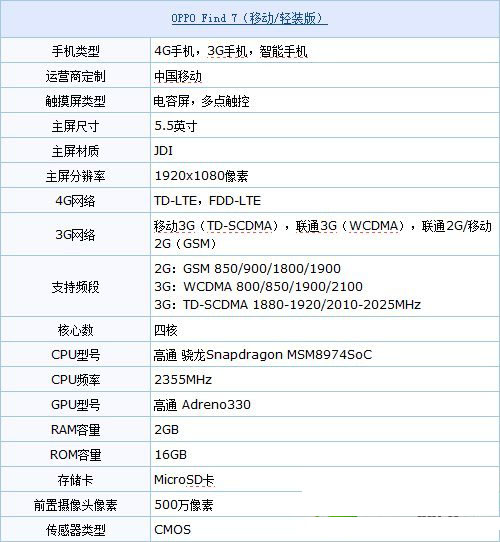 五模十频4g手机oppo find7配置评测教程