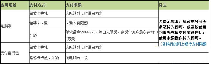 余額寶轉(zhuǎn)入限額是多少？每次轉(zhuǎn)入限額多少?余額寶最新轉(zhuǎn)入額度介紹