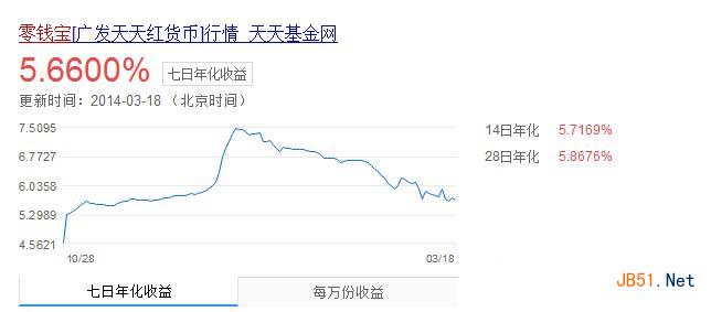 京東小金庫(kù)和零錢寶哪個(gè)好?京東小金庫(kù)和蘇寧易付寶零錢寶收益區(qū)別對(duì)比