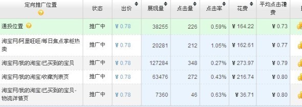 定向推廣