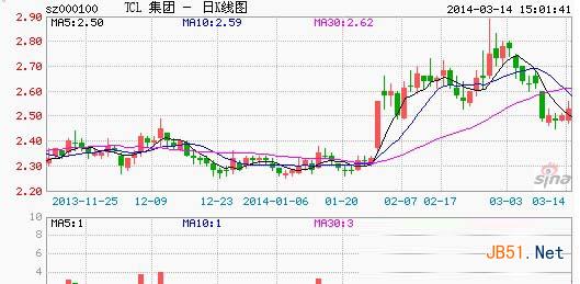 T3空氣衛(wèi)士是什么?有什么用?360 T3空氣衛(wèi)士功能介紹