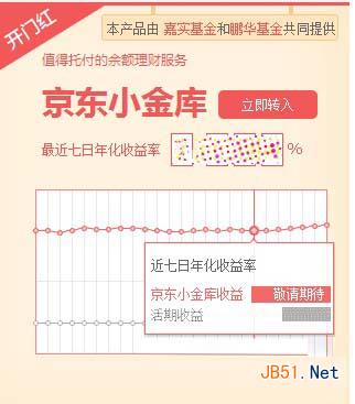 京東小金庫(kù)七日年化收益率是多少?預(yù)期收益是多少?京東小金庫(kù)收益介紹