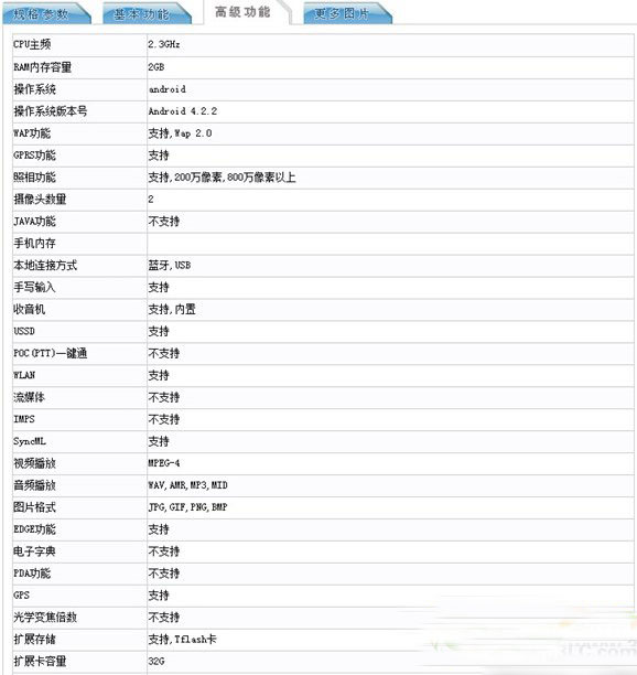 中興紅牛手機(jī)配置怎么樣？中興紅牛手機(jī)配置參數(shù)4