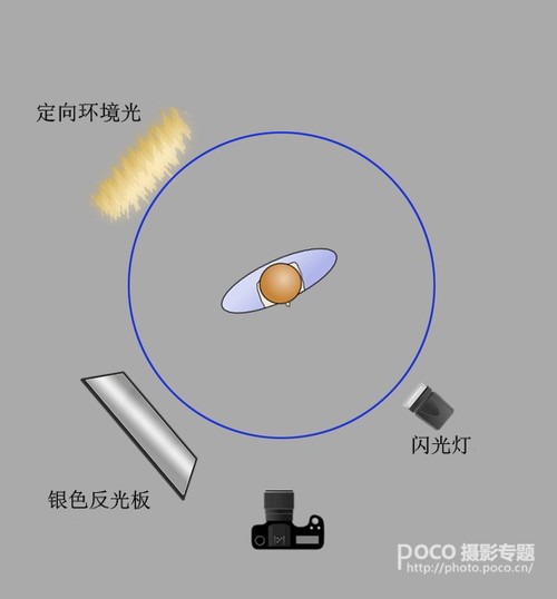 从欧美大片 学习如何更好的使用闪光灯