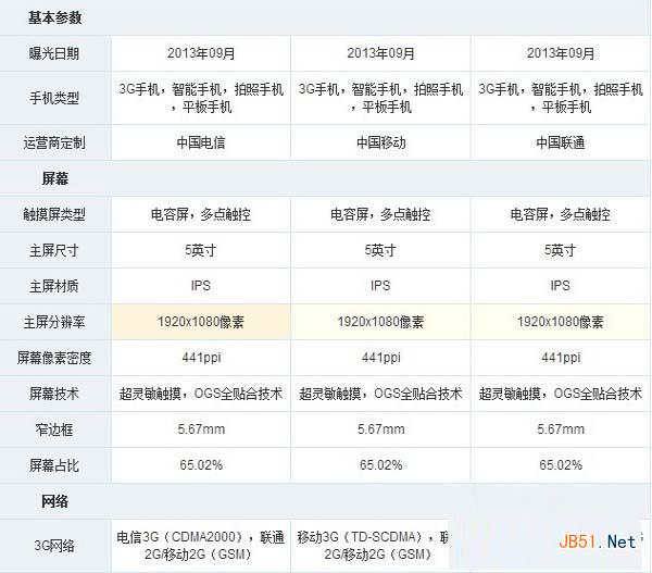 nubia x6和小米3哪個好