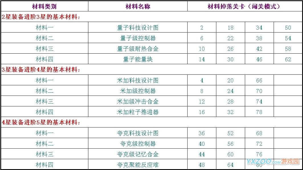 雷霆战机进阶材料