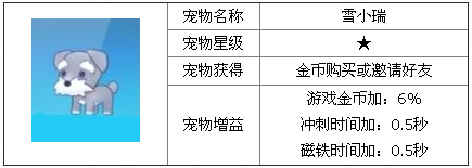 天天酷跑跑雪小瑞怎么样_天天酷跑跑雪小瑞属性全面解析_手机游戏_游戏攻略_-六神源码网