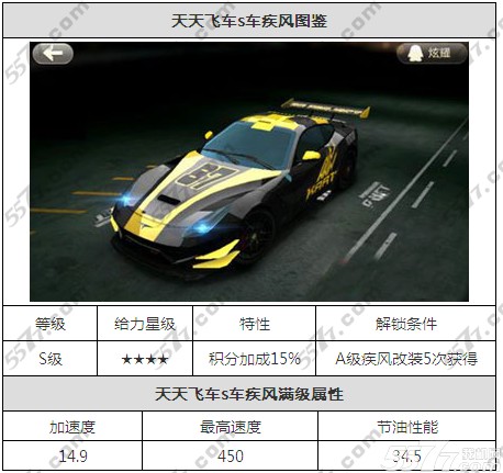 天天飞车s级疾风满级属性和获取方法_手机游戏_游戏攻略_-六神源码网