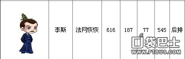 秦时明月手游李斯技能属性介绍_手机游戏_游戏攻略_-六神源码网