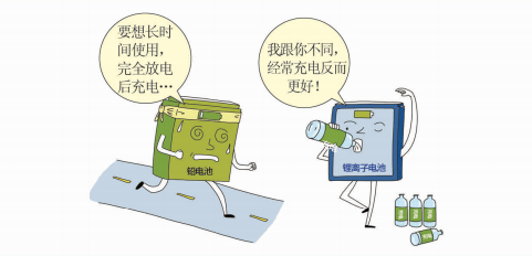 手機鋰電池的正確使用方法  腳本之家