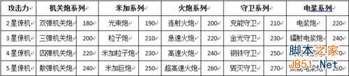 雷霆战机僚机哪个好