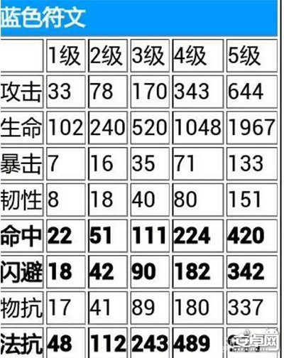 我叫MT符文属性数值简易版图文攻略