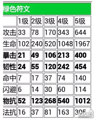 我叫MT符文属性数值简易版图文攻略