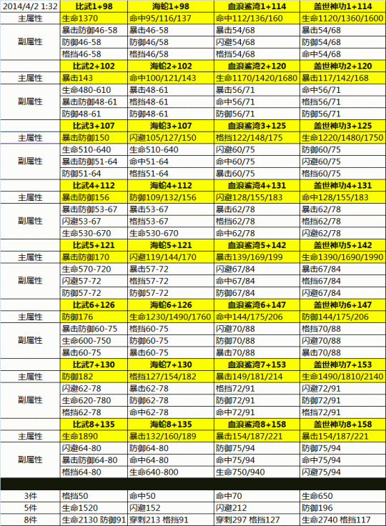 剑灵紫色八卦属性一览