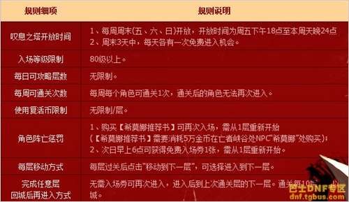 DNF叹息之塔活动来袭 全方面讲解DNF叹息之塔