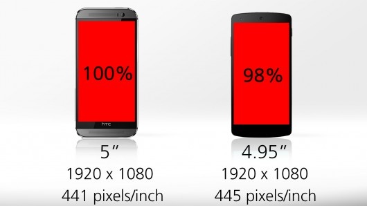 Screen size and resolution is nearly identical