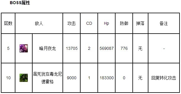 神魔之塔屌丝过5封心得攻略_手机游戏_游戏攻略_-六神源码网