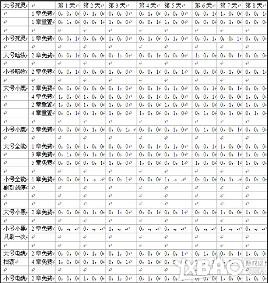 刀塔传奇英雄灵魂石掉落规律全面解析