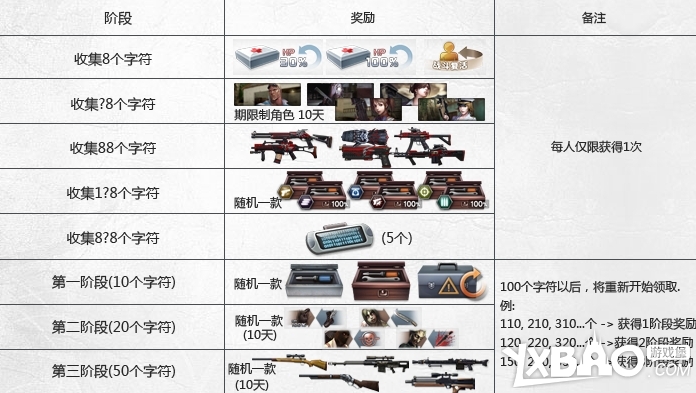 CSOL武器大放送活动!哪些字母和武器