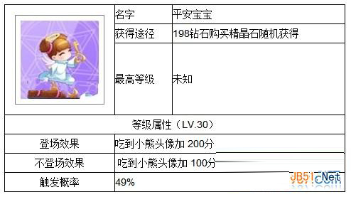 天天酷跑精灵