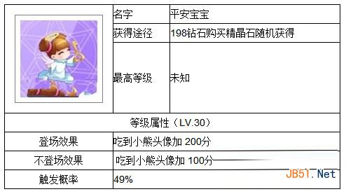 天天酷跑精灵