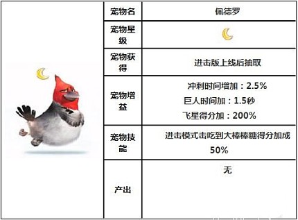 天天酷跑里约大冒险新宠物属性一览