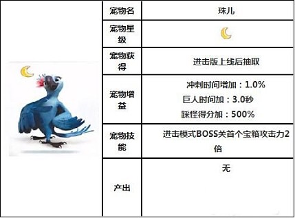 天天酷跑里约大冒险新宠物属性一览