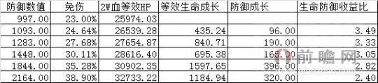  剑灵PVE职业如何选择血浪鲨湾八卦牌 武器成长树材料攻略