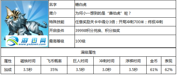 天天酷跑新版坐骑满级属性分享_手机游戏_游戏攻略_-六神源码网