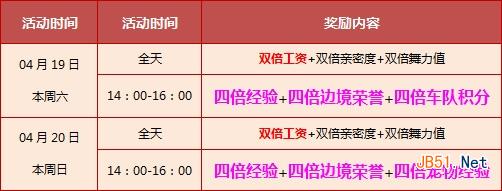 《QQ飞车》4.19-4.27回馈活动 16660点券+永久绝版翅膀免费送