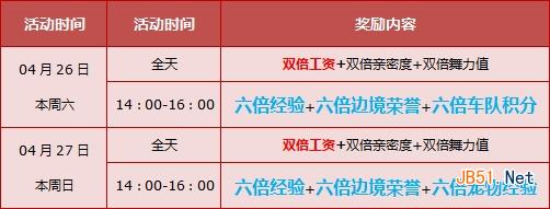 《QQ飞车》4.19-4.27回馈活动 16660点券+永久绝版翅膀免费送