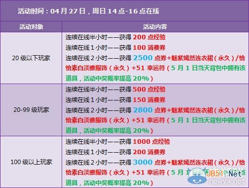 《QQ飞车》4.19-4.27回馈活动 16660点券+永久绝版翅膀免费送