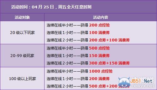 《QQ飞车》4.19-4.27回馈活动 16660点券+永久绝版翅膀免费送