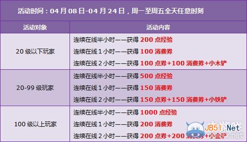 《QQ飞车》4.19-4.27回馈活动 16660点券+永久绝版翅膀免费送