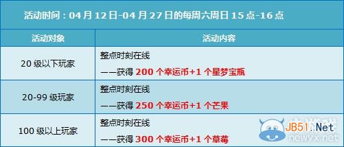 《QQ飞车》4.19-4.27回馈活动 16660点券+永久绝版翅膀免费送