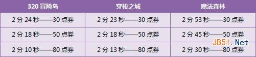 《QQ飞车》4.19-4.27回馈活动 16660点券+永久绝版翅膀免费送