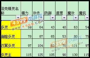 洛克王国多灵种族值