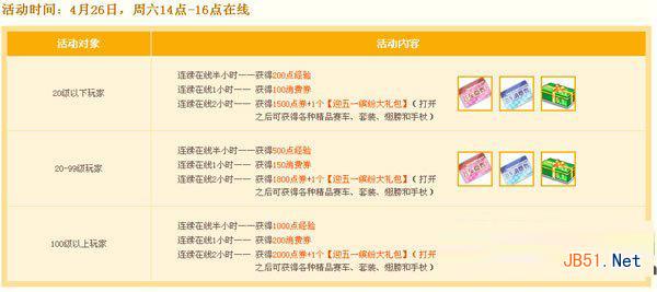 qq飞车5月连续在线点券天天领活动 连续在线得点券3