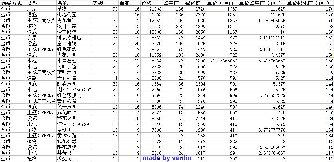 全民小镇关于绿化度的最新攻略_手机游戏_游戏攻略_-六神源码网