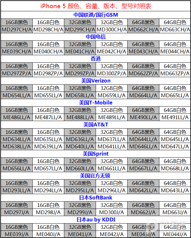 iphone机型 型号 容量 颜色全方位对照表详介_苹果手机_手机学院_脚本