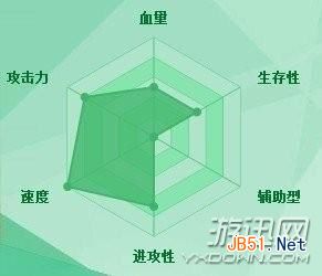 迷你西游毕方加点属性技能攻略_手机游戏_游戏攻略_-六神源码网