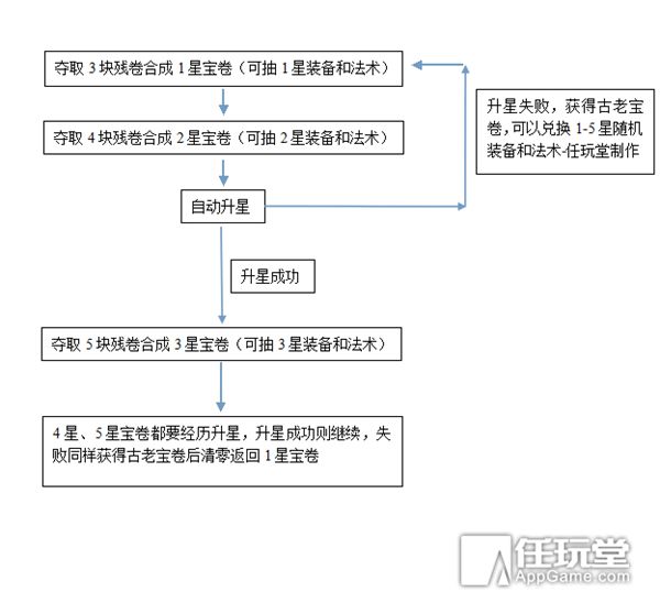 迷你西游系统及玩法介绍_手机游戏_游戏攻略_-六神源码网