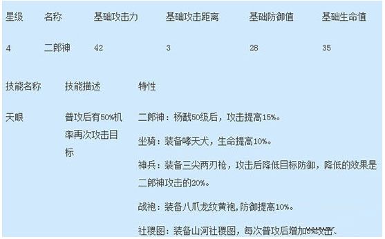 全民西游二郎神介绍 你值得拥有的4星仙人_手机游戏_游戏攻略_-六神源码网