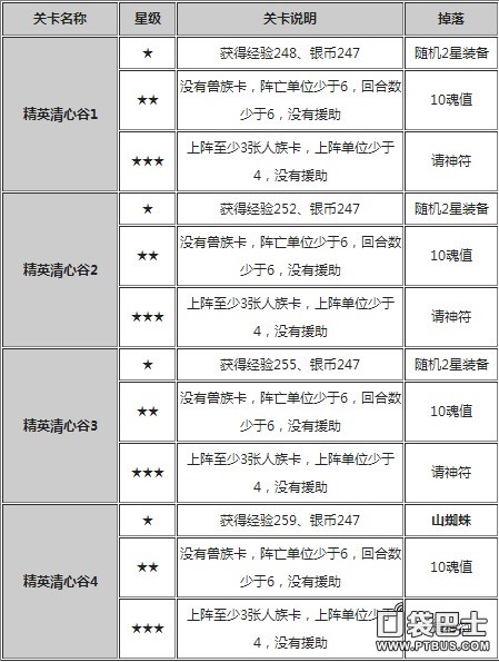 迷你西游地府清心谷关卡说明及掉落一览_手机游戏_游戏攻略_-六神源码网