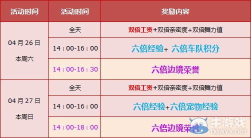 《qq飞车》4月27日活动内容 8180点券+迎五一缤纷大礼包免费送