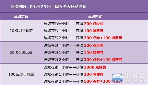 《qq飞车》4月27日活动内容 8180点券+迎五一缤纷大礼包免费送